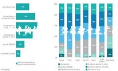   解密比特币钱包：你绝对