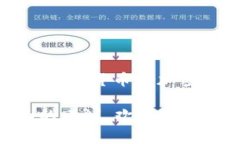 “Tokentokenim钱包的CNY”指