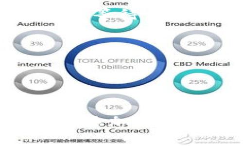 要在Tokenim平台上设置币logo，请按照以下步骤操作。这个过程涉及到在Tokenim上创建或编辑你的代币，具体步骤如下：

### 步骤 1：登录你的Tokenim账户
首先，访问Tokenim的官方网站，并使用你的账户信息进行登录。如果你尚未创建账户，请注册一个新账户。

### 步骤 2：访问代币管理页面
登录后，找到代币管理或资产管理的选项。这通常是一个菜单或导航栏中的选项。点击进入。

### 步骤 3：选择你的代币
在代币管理页面中，找到你希望设置logo的代币。如果你还没有创建代币，可能需要先创建一个新代币。

### 步骤 4：编辑代币信息
找到代币后，通常会有一个“编辑”或“修改”选项。点击该选项，进入代币的详细信息设置页面。

### 步骤 5：上传币logo
在代币信息页面，你应该会看到一个关于logo的上传选项。点击“上传logo”按钮，选择你要使用的logo文件。确保文件符合平台的要求（例如：格式、大小等）。上传后，可能会有预览功能，让你确认logo的显示效果。

### 步骤 6：保存更改
完成logo上传后，确保点击“保存更改”或“确认”按钮，保存你所做的所有更改。

### 步骤 7：检查代币展示
最后，返回代币管理页面，检查你的代币是否正确显示了新设置的logo。如果未更新，尝试刷新页面，或等待一段时间。

### 其他注意事项
- **图片尺寸**: 确保上传的logo符合Tokenim的要求，通常建议尺寸为256x256像素。
- **Logo格式**: 一般支持PNG或JPG格式，确保选用无背景的PNG格式以获得最佳效果。
- **审核时间**: 有时候，logo的更改可能需要一定的审核时间，耐心等待。

这就是在Tokenim上设置币logo的基本步骤。通过清晰的步骤和注意事项，你可以轻松地为你的代币添加一个专业的形象。如果在过程中遇到任何问题，可以查看Tokenim的帮助中心，或联系其客服获取支持。