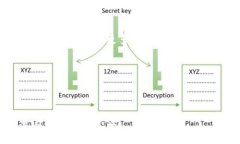 要查看TRX钱包账户的权限