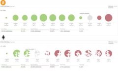 如何利用Tokenim进行交易？