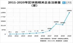 “Tokenim” 是一个在区块链