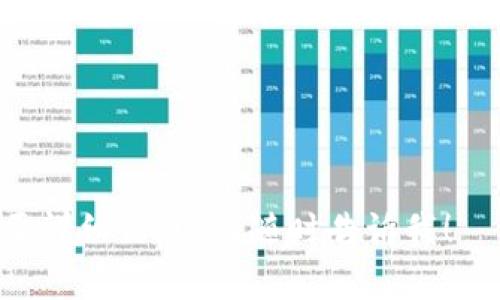 以太坊钱包地址是以太坊网络中用于接收和发送以太币（ETH）以及其他基于以太坊的代币的唯一标识符。一个完整的以太坊钱包地址通常由42个字符组成，以“0x”开头，后续的40个字符是由数字和字母（大写和小写）组成的十六进制字符串。以下是一些关键点来帮助你理解以太坊钱包地址的构成和使用：

### 1. **地址结构**
   - **前缀**：以“0x”开头，表示这是一个以太坊地址。
   - **长度**：总共42个字符（包括“0x”前缀）。
   - **字符范围**：使用16进制字符（0-9，a-f，A-F）。

### 2. **如何生成以太坊地址**
   - 钱包地址是通过公钥生成的，通常用户使用钱包应用程序（如MetaMask、MyEtherWallet等）来生成。
   - 钱包会创建一个公钥和私钥对，其中公钥用于生成地址，私钥则用于签署交易。

### 3. **使用地址的场景**
   - 用户可以将该地址分享给他人以接收ETH或其他代币。
   - 也可以用来进行交易、智能合约交互等。

### 4. **安全性注意**
   - **私钥保密**：绝不可泄露私钥，私钥是访问和管理钱包中资产的唯一凭证。
   - **地址确认**：在发送交易时，多加小心确认地址是否正确，防止因为错误的地址而造成资金损失。

如果您需要生成自己的以太坊地址，请使用信誉良好的钱包工具，同时务必备份你的私钥和助记词，以确保安全。如果您还有其他问题或需要详细信息，请随时告诉我！
