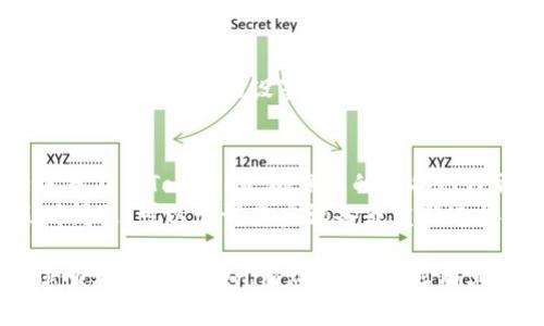 了解如何在苹果设备上安装Tokenim，您可以按照以下步骤操作：

### 1. 在App Store中搜索
- 打开iPhone或iPad上的App Store。
- 在搜索栏中输入“Tokenim”并进行搜索。

### 2. 下载和安装
- 找到Tokenim应用程序，点击“获取”或“下载”按钮。
- 您可能需要输入Apple ID密码或使用面部识别/指纹识别进行确认。

### 3. 打开应用
- 下载完成后，在主屏幕上找到Tokenim图标，点击打开应用。
- 按照应用内的指示进行设置和账号注册。

### 4. 设置权限
- 根据需要，Tokenim可能会请求访问您的位置、通知等，您可以选择允许或拒绝。
  
### 5. 完成初始设置
- 一旦进入应用，您需要进行一些初始设置，例如链接钱包或输入相关信息。

### 常见问题
- 如果在App Store中找不到Tokenim，确保您的设备已经更新到最新版本的iOS。
- 如果下载过程中遇到问题，可以尝试重启设备或重新连接网络。

希望这些步骤能帮助您顺利安装Tokenim应用！如果您有其他问题，请告诉我。