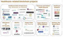 揭秘TokenTokenim钱包：如何