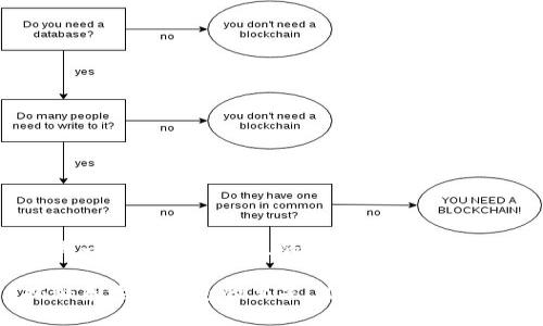 思考一个易于大众且的优质

揭秘泰达币钱包的黑幕：你能够信任它吗？