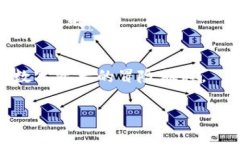   瑞波币钱包转出攻略：如