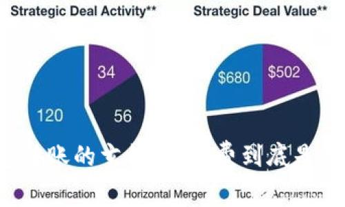 以太坊钱包转账的玄机：手续费到底是如何计算的？