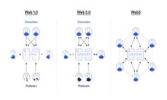 以下是您请求的内容： 哪