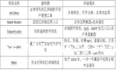 TokenIm新用户教程：从零开