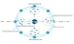   如何为IM钱包注册，确保你的资产安全与隐私？