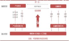 要在Tokenim中添加USDT（Te