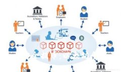 如何在Tokenim上安全提币：