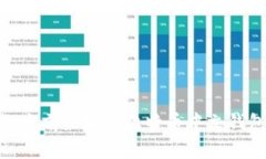 揭开神秘面纱：当前最好