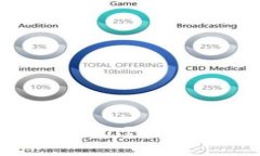 “你知道如何安全地从 