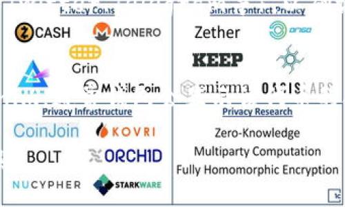 要查看Tokenim的合约地址，可以按照以下步骤进行：

1. **访问区块链浏览器**：
   - 首先，您可以访问区块链浏览器，如Etherscan（如果Tokenim是在以太坊网络上）或者BscScan（如果是在币安智能链上）。这些网站允许用户查询链上数据，包括合约地址、持有者信息及交易历史。

2. **搜索Tokenim**：
   - 在搜索框中输入“Tokenim”或代币的全名，查找相关的代币信息。

3. **查找合约地址**：
   - 在Tokenim的详细页面上，您会看到一个显著的“合约地址”部分。通常，它会显示合约地址的字符串，您可以复制该地址。

4. **使用社交媒体和官方渠道确认**：
   - 为了确保您获得的信息是准确的，建议访问Tokenim的官网或社交媒体渠道（如Twitter、Telegram等），以确认他们发布的合约地址。

5. **使用加密钱包**：
   - 如果您使用的是特定的钱包（如MetaMask等），也可以直接在钱包中搜索Tokenim，通常钱包会显示该代币的合约地址。

这样，您就能找到并验证Tokenim的合约地址，确保在进行交易或投资时不会出现错误。