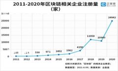 要注册Tokenim钱包，您可以按照以下步骤进行操作
