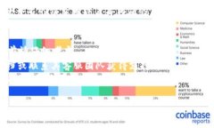 解除TokenIM的多重签名通常