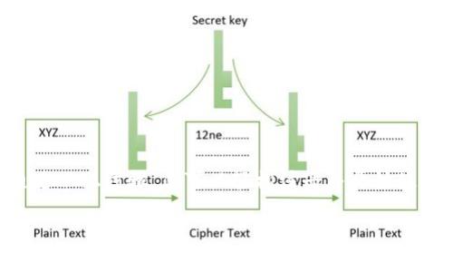 在这里，我可以为您提供关于如何注册和使用区块链Tokenim的一般性指导和信息。不过，具体的注册步骤可能会因网络和平台的不同而有所变化。以下是您可能需要的基本步骤：

### 注册Tokenim的步骤

1. **访问官方网站**  
   首先，您需要访问Tokenim的官方网站。这通常可以通过搜索引擎找到，确保您选择的是官方链接，以免进入钓鱼网站。

2. **创建账户**  
   在网站首页，通常会有“注册”或“创建账户”的按钮。点击它后，您需要填写相关信息，比如电子邮件地址、用户名和密码。

3. **验证电子邮件**  
   注册后，您可能需要查收电子邮件，点击验证链接以激活您的账户。这一步是为了确保您提供的电子邮件地址是有效的。

4. **完成个人资料**  
   激活账户后，建议您登录并完成个人资料设置。这可能包括您的真实姓名、电话号码等信息，以便提高账户安全性和可信度。

5. **安全设置**  
   为了保护您的账户，您可能需要启用双重身份验证（2FA）。这增加了一层额外的安全性，让您的账户更难被非法访问。

6. **了解平台功能**  
   在你的账户设置完成后，花一些时间熟悉Tokenim的功能和服务。通常，平台会有新手指南，帮助您了解如何使用其工具和功能。

7. **开始使用**  
   一旦您熟悉了平台，您就可以开始交易、投资或使用Tokenim提供的其他服务。

### 注意事项

- 确保您的密码强度，以防账号被盗。
- 谨慎对待任何陌生链接或邮件，以避免钓鱼诈骗。
- 请查看Tokenim平台的相关政策和条款，以确保您了解所有费用和服务。

### 总结

Tokenim是一款便捷的区块链平台，提供多种加密货币相关的服务。通过以上步骤，您可以轻松注册并开始使用。如果遇到任何问题，建议查阅平台的帮助中心或联系客户支持。

如果您想要更详细的信息或针对具体问题的解答，请告诉我。