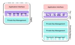 要将Uni（UniSwap）连接到