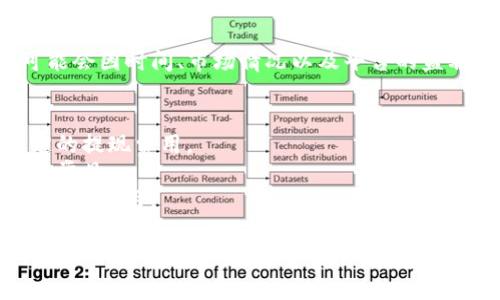 Tokenim 是一个去中心化的数字资产交易平台，具体的收费政策可能会因时间、市场情况以及平台的盈利模式而有所不同。通常，这类平台可能会对以下几项服务收取费用：

1. **交易手续费**：通常会对每笔交易收取一定比例的手续费。
2. **提现手续费**：从平台将资产提取到个人钱包时，可能会有一定的提现费用。
3. **存款费用**：某些平台可能会对存入资产收取费用，尽管这并不常见。
4. **其他服务费用**：例如使用某些特定功能或者服务可能会涉及额外费用。

为了获得最准确的信息，建议访问 Tokenim 的官方网站或者参考其用户协议和收费说明，确保了解所有相关费用。