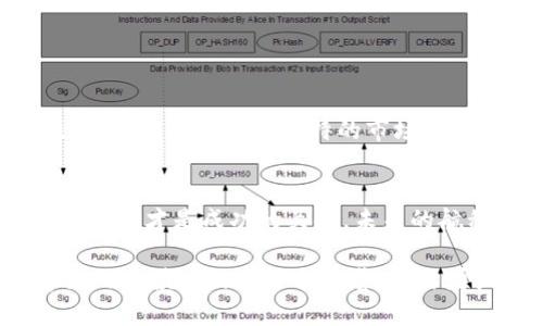   发现区块链世界的潜力：你不可错过的Tokenim代币！ / 

 guanjianci 区块链, 代币, 投资, Tokenim /guanjianci 

引言：掌握代币投资的钥匙
在现代投资领域，区块链技术如同一阵狂潮，推动着全球经济迈向新的高度。代币作为这一波浪潮中的重要组成部分，正吸引着越来越多的投资者关注。Tokenim则是众多代币中一颗璀璨的明星，凭借其独特的属性和无限的潜力，成为投资者的新宠。那么，Tokenim究竟是什么？它为何吸引了如此多的目光？在接下来的文章中，我们将揭开Tokenim背后的秘密，帮助你深入了解这一代币的投资价值和财富机会。

区块链与代币的基础知识
在我们探讨Tokenim之前，首先需要了解区块链和代币的基础知识。区块链是一种分布式的数据库技术，它以去中心化的方式记录和存储交易信息。而代币则是建立在区块链上的一种数字资产，可以用来表示所有者的权益、商品、服务等。可以说，代币是连接区块链与现实世界的桥梁。

Tokenim的诞生与使命
Tokenim作为一种全新代币，首次登场时便引发了强烈反响。其使命是通过提供安全、透明和高效的交易平台，帮助用户更方便地进行资产管理和投资。就像一艘驶入未知海域的航船，Tokenim始终坚持探索新领域，致力于为用户带来更好的交易体验和投资回报。

Tokenim的独特优势
Tokenim不单单是一种代币，它还具备多项独特优势，让其在众多竞争者中脱颖而出：
ul
    li高流动性：Tokenim的设计使其在市场上具有良好的流动性，用户可以随时买入或卖出，获得最佳的交易价格。/li
    li安全性：Tokenim基于先进的区块链技术，确保交易的安全性和透明度。/li
    li强大的社区支持：Tokenim拥有一个活跃的用户社区，分享投资经验与市场资讯，让每个投资者都能受益。/li
    li可持续发展：Tokenim团队致力于持续创新和改进，以确保长期的价值增长。/li
/ul

如何投资Tokenim
投资Tokenim并非难事，但了解投资策略至关重要。就像掌握烹饪技巧一样，熟悉每一步才能做出美味的菜肴。以下是几个投资Tokenim的基础步骤：
ol
    li选择交易平台：根据用户评价与交易量挑选一个可靠的交易平台。/li
    li创建账户并实名认证：遵循平台的指引，完成账户的创建及认证。/li
    li充值和购买：将资金充值到交易账户，然后通过选择Tokenim进行购买。/li
    li策略性持有：根据市场动态制定持有策略，并定期评估投资组合表现。/li
/ol

投资Tokenim的风险与挑战
每一个投资选择都伴随着风险，Tokenim也不例外。在市场波动中，投资者需时刻保持警觉。就像在风浪中航行的船只，必须熟练掌握应对突发事件的技能，才能稳健前行。以下是投资Tokenim可能面临的一些风险：
ul
    li市场波动：数字货币市场极其波动，价格可能快速上涨或下跌。/li
    li技术风险：作为一种基于技术的投资，任何技术故障都可能导致损失。/li
    li政策变化：各国对数字货币的监管政策不同，政策变化可能影响代币的合法性与价值。/li
/ul

成功投资者的经验分享
在Tokenim的投资旅程中，有许多成功者都愿意分享他们的经验，就像老船长传授航海技巧，帮助你更好地掌握航向。以下是一些成功投资者的心得体会：
ul
    li保持冷静：在市场动荡时，不要盲目跟风，要保持冷静分析市场动态。/li
    li做好研究：在投资前，充分研究Tokenim的背景、团队和发展前景。/li
    li长远投资：与其追求短期利润，不如关注Tokenim的长期潜力。/li
/ul

Tokenim的未来展望
随着区块链技术的不断演进，Tokenim的未来似乎充满了无限可能。像一颗正在发芽的种子，Tokenim造梦的前景也在不断展开。预计在未来的几年里，Tokenim将继续吸引更多投资者关注，并逐渐形成自己独特的市场地位。

结语：把握Tokenim，掌控未来
总的来说，Tokenim是一种极具投资潜力的代币，凭借其独特的优势和清晰的发展 vision 正在吸引越来越多的投资者的青睐。在这个快速变化的市场中，认清机会与风险，拥有明确的投资策略，才是成功的关键。未来的航程已经开启，掌握Tokenim，掌控未来，你准备好迎接这个挑战了吗？

这个大纲和内容涵盖了Tokenim代币的各个方面，包括基础知识、独特优势、投资方法及风险等，旨在为用户提供全面深入的理解和实用的指导。通过形象化的比喻和情感化的表达，使内容更贴近读者的生活与情感，同时增强其表现力。