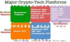 邦题EOS钱包中的USDT：看似
