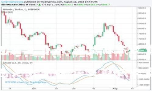 TokenTokenIM钱包是免费的，还是隐藏收费？揭开真相的面纱

TokenTokenIM钱包是免费的，还是隐藏收费？揭开真相的面纱