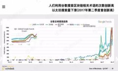要更新Tokenim钱包地址，您通常需要遵循以下步骤