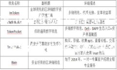 当然可以！创建一个IM T