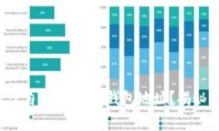 如何轻松申请属于自己的