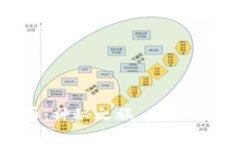 Tokenim空降币：神秘之旅，