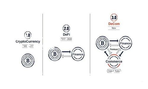对于如何设置Tokenim钱包的转出币手续费，以下是一些具体的步骤和建议，帮助您更好地理解手续费的设置及相关注意事项。

### 1. 登录Tokenim钱包
首先，您需要打开Tokenim钱包并使用您的账户信息登录。在您成功登录后，将进入钱包的主界面。

### 2. 选择Transfer（转账）功能
在主界面中，寻找并点击“Transfer（转账）”功能。这个功能是用于发币和收币的主要操作界面。

### 3. 输入转账信息
在转账界面：
- 您需要输入接收地址（即您要转账的目标钱包地址）。
- 然后输入您要转出的币种及数量。

### 4. 设置手续费
在转账信息输入完毕后，您会看到手续费的设置选项。这通常包括以下几种选择：

- **标准手续费**：这个选项一般会被默认选中，适合绝大多数用户，手续费较低但处理速度也相对较慢。
- **快速手续费**：如果您希望您的交易尽快被确认，可以选择更高的手续费。通常，手续费越高，交易处理速度越快。
- **自定义手续费**：一些钱包提供自定义手续费的选项，让用户根据当前网络状况自行设置手续费。在这个选项中，您可以根据当前的网络拥堵情况，设置适合您的手续费。例如，如果网络繁忙，您可能需要设置更高的费用，以确保交易被及时处理。

### 5. 确认和提交转账
设置完手续费后，请仔细检查转账信息，确保接收地址和币种没有错误。之后，您可以提交转账请求。如果是第一次转账，可能还需要进行双重身份验证或其他安全措施。

### 6. 查看交易状态
提交转账后，您可以在钱包中查看交易状态。通常会有一个“交易历史”或“活动”选项，您可以点击查看您的转账是否已被确认。

### 7. 注意事项
- **实时监测网络状况**：在设置手续费时，可以参考一些区块链浏览器，了解当前网络的状态，以便设置合适的手续费。
- **保护私钥和助记词**：在使用Tokenim钱包时，务必妥善保管您的私钥和助记词，这对保护您的资产安全至关重要。
- **安全验证**：开启双重身份验证，增强账户安全性。

通过以上步骤，您就可以顺利地设置Tokenim钱包的转出币手续费。希望这些信息能帮助您更好地使用您的钱包进行转账操作！如果还有其他问题，欢迎随时咨询。