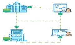 为了创建一个围绕“toke