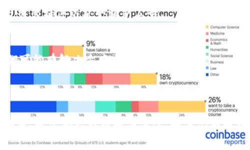 如果您在使用Tokenim闪兑时遇到问题，以下是一些常见的解决方案和建议，供您参考：

### 可能的解决方案

1. 检查网络连接
确保您的网络连接是稳定的。有时，网络不稳定可能会导致应用无法正常工作。

2. 更新应用程序
检查您是否使用的是最新版本的Tokenim应用程序。如果不是，请前往应用商店进行更新，确保您获取了最新的功能和修复。

3. 清除缓存和数据
在设置中找到Tokenim应用，清除其缓存和数据。这可能有助于解决临时性的问题。

4. 核实交易信息
确保您输入的交易信息（如钱包地址、交易数量等）是正确的。一些简单的输入错误可能会导致交易失败。

5. 联系客服支持
如果以上步骤都无法解决问题，建议您联系Tokenim的客服支持。他们能够提供更专业的帮助，并且可以深入了解您遇到的问题。

### 额外建议

6. 查看官方公告
有时，平台会进行维护或出现技术问题，建议查看Tokenim的官网或官方社交媒体以获取最新公告。

7. 参考社区讨论
加入相关的加密货币讨论社区，看看其他用户是否也遇到类似问题，他们可能有解决方案或建议。

### 总结

使用Tokenim闪兑时如果遇到问题，不必过于惊慌，按照上述步骤逐一排查，通常都能找到解决方案。如果仍有困难，耐心等待客服回复，保持警惕以防骗局。希望您的问题能够尽快解决！