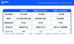 如何利用TokenIM进行“搬砖”操作，获取数字货币