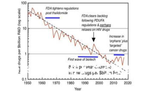 探索Tokenim的未来：BTM将如何重塑数字资产的格局？
