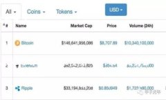 在使用Tokenim或任何数字货币钱包时，安全性和保