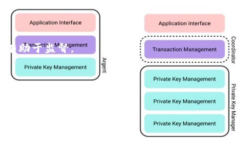 Tokenim 是一个相对较新的概念或名词，可能是与某种加密货币、区块链技术或金融工具相关的内容。如果您想了解关于 Tokenim 的防控或监管措施，可以从以下几个方面进行探讨：

### 1. 防控措施的必要性
- **风险识别**：加密货币行业由于缺乏监管，容易成为诈骗和其他非法活动的温床，因此需要采取防控措施。
- **投资者保护**：为了保护投资者的权益，防控措施的实施至关重要。

### 2. 政府与机构的角色
- **监管机构的作用**：许多国家的金融监管机构正在逐步加强对加密资产的监管。
- **自律组织**：行业内的自律组织也可以促使相关企业遵循一定的标准与规范。

### 3. 技术手段的防控
- **智能合约**：通过技术手段，如智能合约，可以有效降低欺诈风险。
- **区块链透明性**：区块链的去中心化特性使得交易记录公开透明，有助于监督。

### 4. 教育与意识提升
- **公众教育**：提升公众对加密货币的认识，增强安全意识，能够有效减少风险。
- **信息传播**：准确的信息传播渠道可以帮助人们辨别潜在的风险与机会。

如果您有更具体的方面希望探讨，欢迎进一步询问！