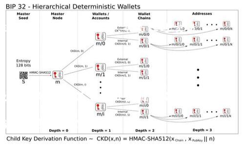 在区块链和加密货币的操作中，转移资金（如Token）的过程中，通常需要明确转入地址和转出地址。如果你想要将Token从一个地址转移到另一个地址，并且希望转入地址和转出地址相同，下面是一些基本的注意事项和步骤：

### 理解基本概念
1. **转出地址**：指的是你要发送Token的源地址。
2. **转入地址**：指的是接收Token的目标地址。

在常规情况下，转入地址和转出地址是不同的，因为通常目的是将Token从一个地址发送到另一个不同的地址。如果你将Token从一个地址转到同一个地址，实际上这不是一种常见的操作。

### 需要了解的事项
- **自转**：某些钱包或交易所可能允许将Token“自转”，但这通常没有实际意义。
- **确认手续费**：某些区块链网络在每次转账时都会收取交易手续费，确保充分理解费用结构。
- **安全性**：确保你用来发起交易的钱包地址是安全的，并且严格保护私钥。

### 操作步骤（假设你是通过一个常用的钱包进行操作）
1. **打开你的钱包应用**：确保你使用的是可靠、安全的钱包。
2. **选择转账功能**：在钱包中找到“转账”或“发送”功能。
3. **输入地址**：
   - 在“转出地址”字段输入你的钱包地址（这应该是你的Token当前所在的地址）。
   - 在“转入地址”字段同样输入你的钱包地址。
4. **输入转账金额**：填写你想要转移的Token数量。
5. **确认交易**：仔细检查所有信息，确认无误后发起交易。
6. **等待确认**：根据区块链网络的状况，等待交易得到确认。

### 可能存在问题
- **无意义交易**：在大多数情况下，将Token发送到同一地址可能不会有实际效果，因为这实际上并不是转移，而是往返交易。
- **网络限制**：某些区块链可能不支持自转或对其交易进行限制。
- **无法撤销交易**：一旦发起的交易在区块链上被确认，就无法撤回。

### 结论
将Token从一个地址转移到同一个地址在技术上是可行的，但实际操作中并无太大意义。更重要的是确保了解区块链操作的基本概念及其背后的机制，以便于充分利用加密货币的优势。

如需进一步了解或进行复杂交易，建议咨询专业人士或参考区块链社区和文档以获取最新的信息和最佳实践。