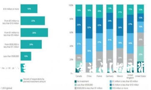 为何Tokenim转账提示安全访问？揭开背后的秘密！