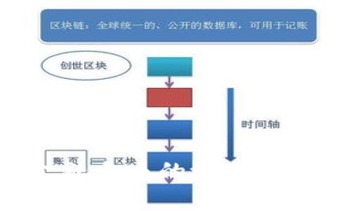 比特币QT核心钱包：金融自由的潜力与挑战，你准备好迎接吗？