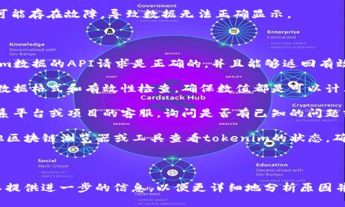 关于“tokenim货币显示nan”的问题，可能与以下几个方面有关：

1. **数值计算错误**：在进行货币交易或显示时，可能由于某些数值参数未被正确设定，导致显示为“nan”（not a number）。

2. **数据源问题**：查询数据的API可能未能返回有效数据，或者数据格式不符合预期，导致解析错误。

3. **市场波动**：如果tokenim的交易时间较短，或者当前流动性不足，可能导致没有有效的市场数据返回。

4. **技术故障**：应用程序或平台本身可能存在故障，导致数据无法正确显示。

### 解决步骤建议：

- **检查API请求**：确保您获取tokenim数据的API请求是正确的，并且能够返回有效的回应。
  
- **数据验证**：在拿到数据后，先进行数据格式和有效性检查，确保数值都是可以计算的。

- **联系客服**：如果问题持续，可以联系平台或项目的客服，询问是否有已知的问题或维护更新。

- **尝试其他工具**：可以尝试使用其他区块链浏览器或工具查看tokenim的状态，确认问题不是在特定平台上。

### 进一步帮助

如果您有具体的平台或代码示例，也可以提供进一步的信息，以便更详细地分析原因并寻找解决方案。