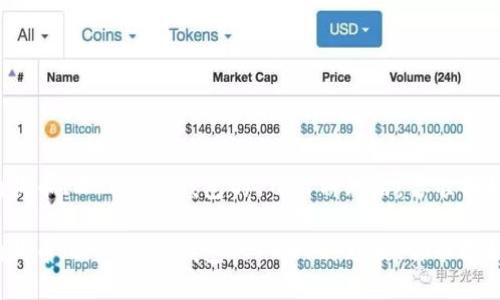 创建狗狗币IM Token钱包的1001种理由，你准备好了吗？

创建狗狗币IM Token钱包的1001种理由，你准备好了吗？