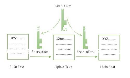 要将 Tokenim 的 PChain 转换为 PI（Tokenim 的另一种代币或资产），您需要了解一些基本步骤和概念。这些步骤将帮助您确保转换过程顺利进行，同时最大限度地减少潜在风险。以下是有关 Tokenim PChain 到 PI 转换的详细信息：

1. 了解 Tokenim 的 PChain 和 PI
在进行任何转换之前，首先需要了解这两种资产之间的区别。PChain 是 Tokenim 平台的基础链，用于处理和管理平台上的交易。而 PI 则是基于 PChain 生成的一种代币，通常用于消费者和交易者之间的交互。

2. 确认交易所和平台的支持
不是所有交易所都支持 PChain 和 PI 的直接转换。一开始，您需要确认您选择的交易所是否支持这两种资产之间的转换。如果没有支持，那么就需要在找到一个可以进行 PChain 交易的主要交易所后，先将 PChain 转换为支撑主要加密货币（如比特币或以太坊），再逐步转为 PI。

3. 准备数字钱包
在进行转换之前，您必须设置一个安全的数字钱包，以便存储转换后的资产。选择一个信任度高的钱包，并确保它支持 PI，避免在资产转移过程中由于不兼容而导致的损失。

4. 进行转换的步骤
转换的具体步骤通常包括：
ul
  listrong创建账户：/strong在选择的交易所上创建一个账户，并进行身份验证。/li
  listrong存入资产：/strong将 PChain 存入您的账户中，通常是通过转账进行操作。/li
  listrong执行转换：/strong在交易所的交易面板上找到 PChain/PI 的交易对，输入您要转换的数量，确认交易。/li
  listrong提取资产：/strong一旦交易完成，将 PI 提取到您的数字钱包中，确保安全保存。/li
/ul

5. 注意交易费用
在转换过程中，请务必注意交易所可能收取的手续费。有时，手续费可能会影响转换的最终结果，因此在选择交易所时要考虑费用因素，选择那些费用合理的服务。

6. 了解市场波动因素
加密货币市场本质上是波动的，PChain 和 PI 的价值可能会因市场供求关系而有所变化。因此，在进行转换之前，可以参考一些市场分析工具，帮助您判断是否是一个合适的交易时机。

7. 反思投资策略
每笔投资都有风险，进行任何代币转换前，应考虑您的风险承受能力和投资策略 . 根据个人情况，制定明确的投资计划，保持情绪稳定，避免因市场波动而导致的冲动决策。

在转换 Tokenim 的 PChain 至 PI 的过程中，多保持冷静和理智，确保每一步操作都经过深思熟虑。最终，您将有效地完成这一资产转换，为自己的投资组合带来新的机会。