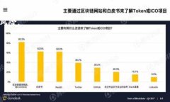 Tokenim备份钱包指的是一个