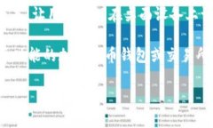 Tokenim 是一款用于管理和交