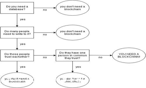money/money

More Token钱包：为何每个投资者都在谈论它的潜力？