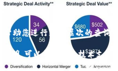 要了解哪些地址是由Tokenim创建的，您可以遵循以下步骤：

1. **查看Tokenim的官方网站和文档**：通常，项目的官方网站会提供有关其合约的信息以及如何找到其创建的地址。

2. **访问区块链浏览器**：例如以太坊的Etherscan、BSC的BscScan等，您可以在这些浏览器上查询Tokenim的合约地址，检查与其相关的交易记录和创建的代币地址。

3. **智能合约查询**：如果您有Tokenim的智能合约地址，可以在区块链浏览器中查询，查找与其相关的所有事件，其中可能包括代币的创建事件。

4. **查找社区资源**：参与Tokenim相关的社区（如Reddit、Telegram群组等）常常能获得关于代币创建和管理的第一手信息。

5. **使用API工具**：一些区块链API工具（如Alchemy、Infura）可以帮助您进行更深层次的查询与分析。

了解这些地址的具体策略和技术细节会有所帮助，如果需要进一步的说明，可以寻求相关技术支持或专业人士的建议。
