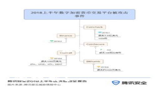 以下是关于“Tokenim”的、关键词及内容主体大纲，随后将提供一段主题内容的示例，以增加可读性和情感表达。


Tokenim： 为什么它可能会改变你对数字资产的理解？